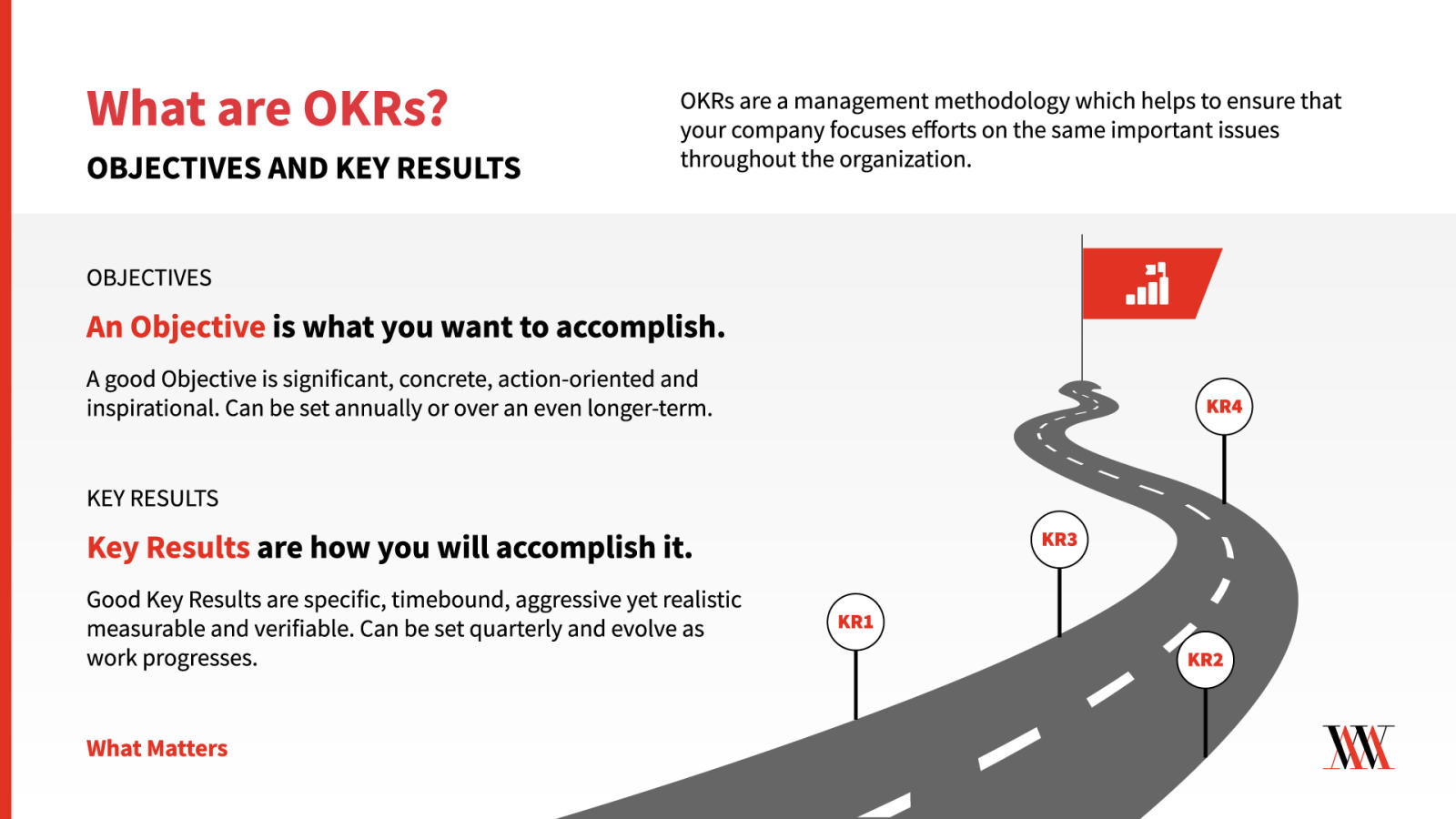 “OKR” stands for “objectives and key results.” OKRs are an effective goal-setting and leadership tool for communicating what you want to accomplish and what milestones you’ll need to meet in order to accomplish it. OKRs are used by some of the world’s leading organizations to set and enact their strategies.