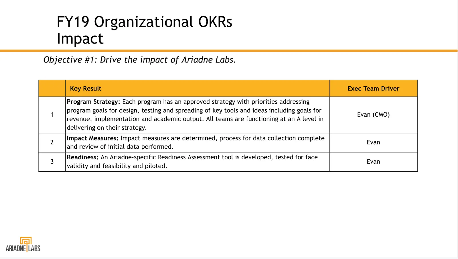 Example of an Impact OKR