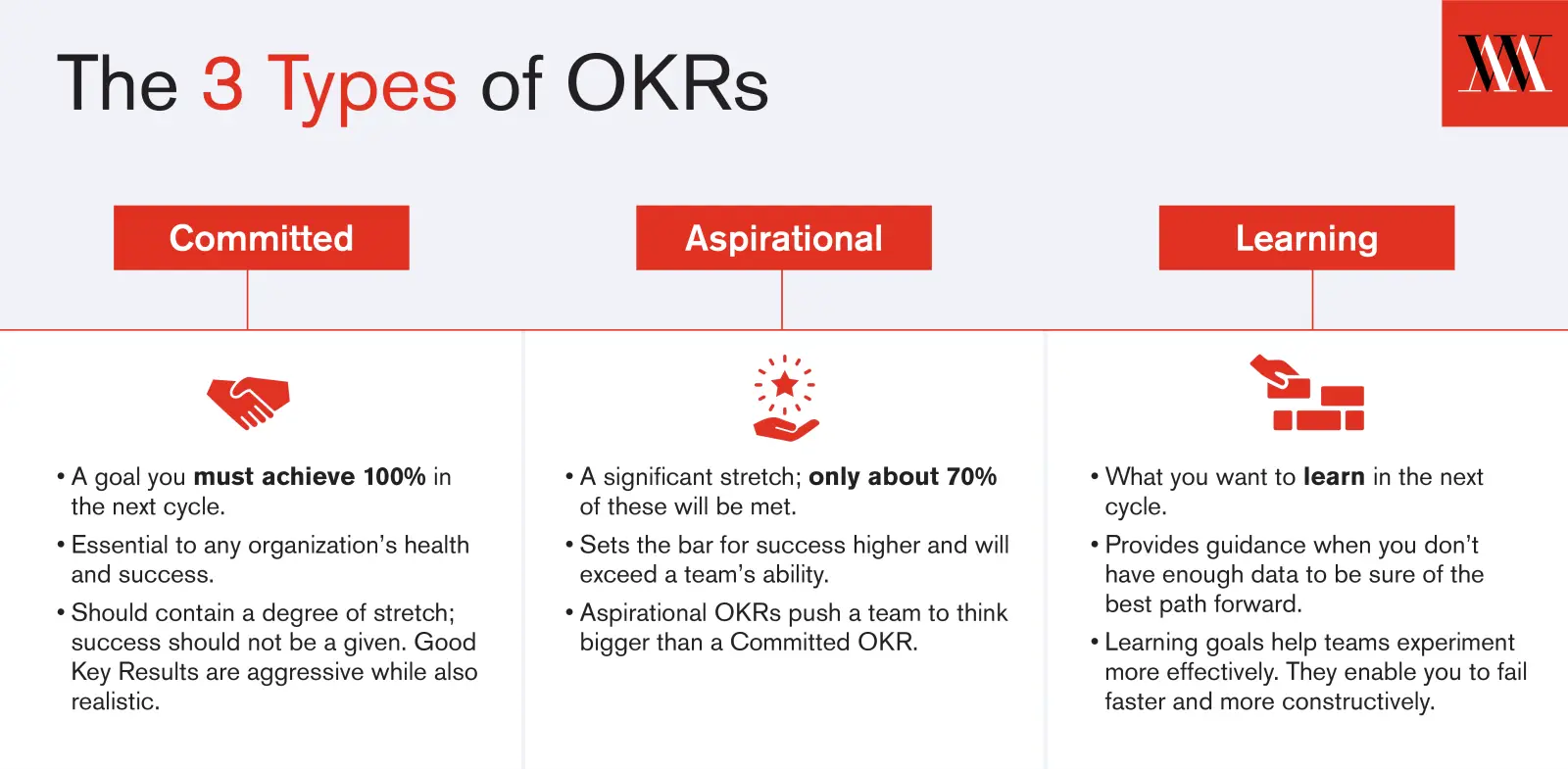 OKR types, Committed, Aspiration & Learning