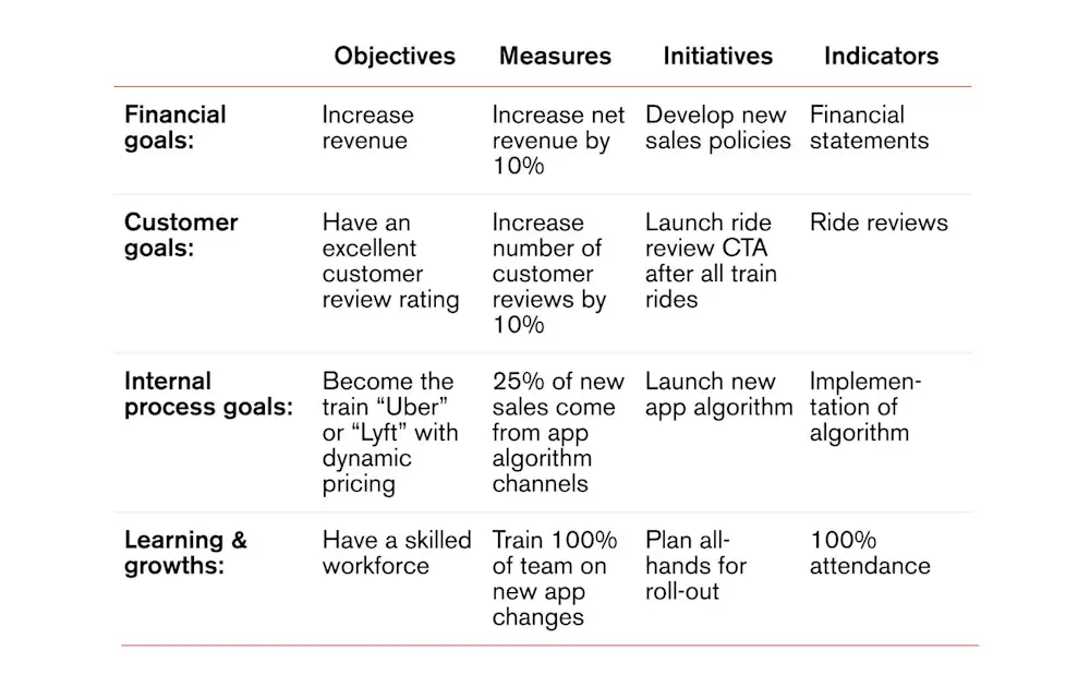 What Matters What is the Balanced Scorecard Framework?