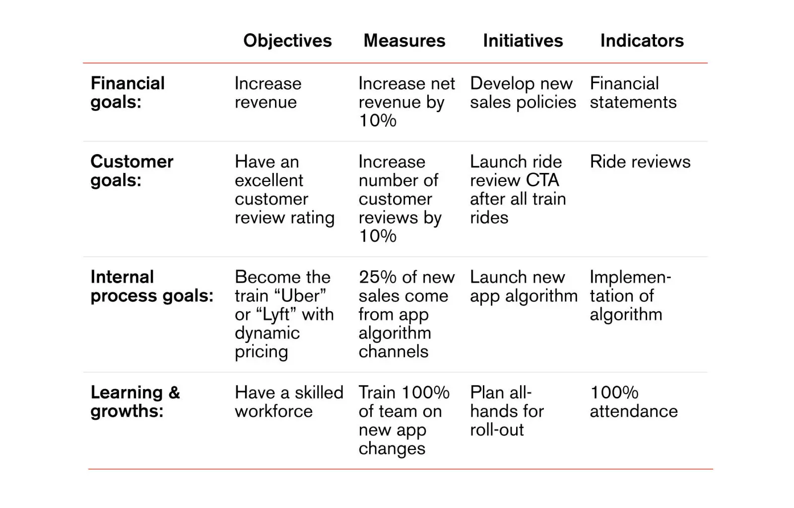 balanced scorecard