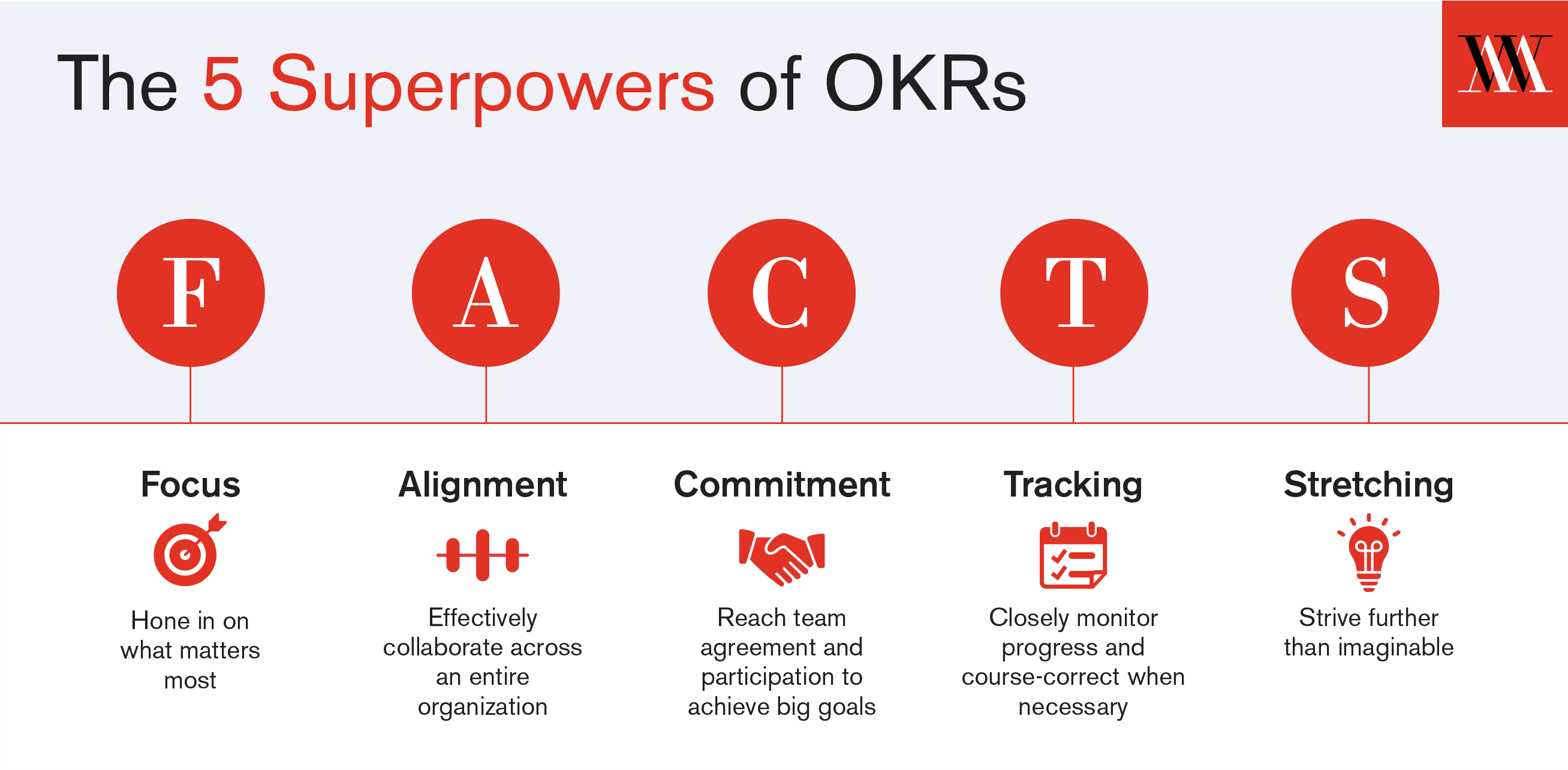 What Matters: Benefits Of OKRs: What Are They?