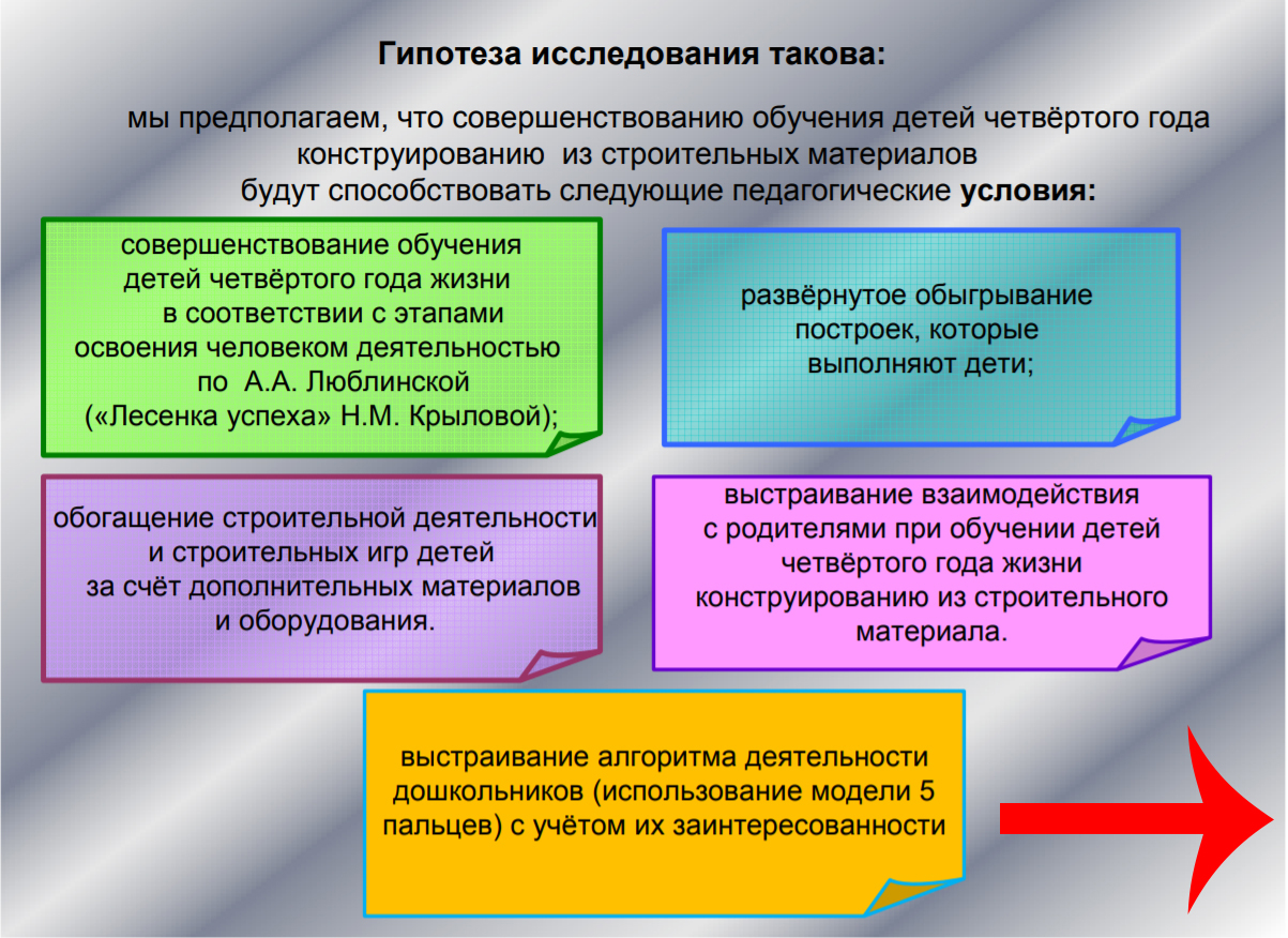 Дипломная презентация / как выглядит презентация к диплому?