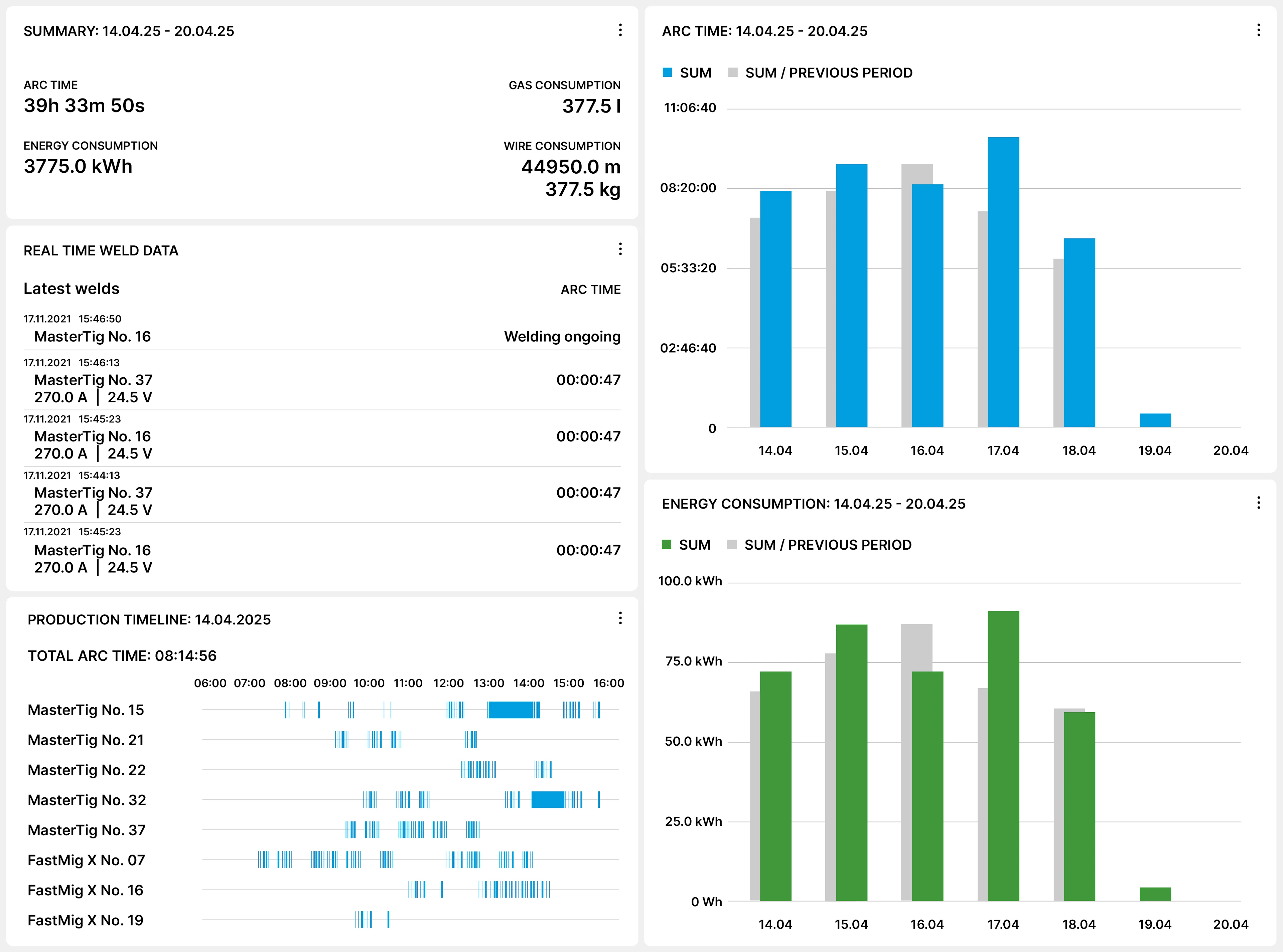 How to setup WeldEye for Welding Production Analysis