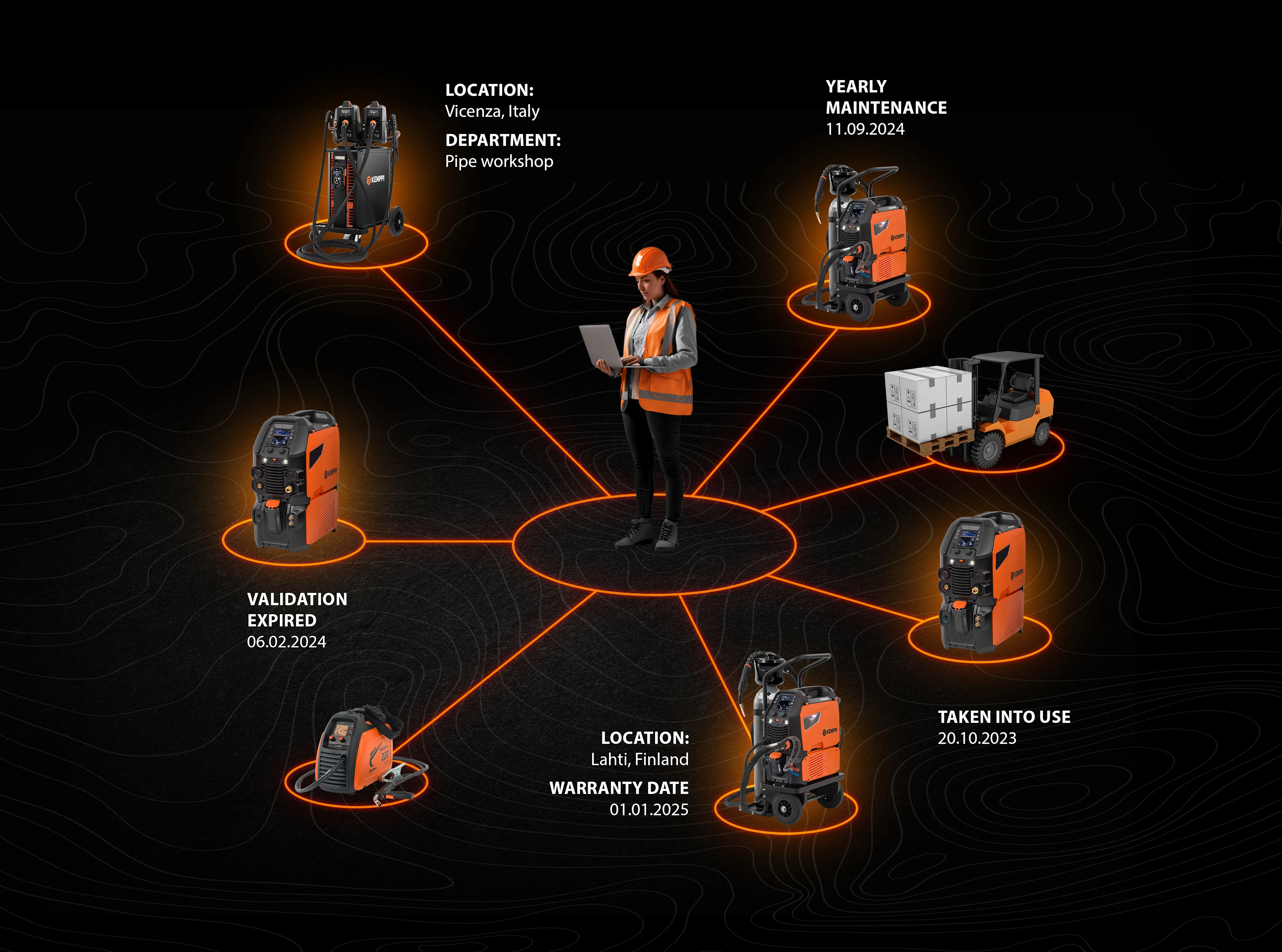 New WeldEye Fleet Management – a big picture