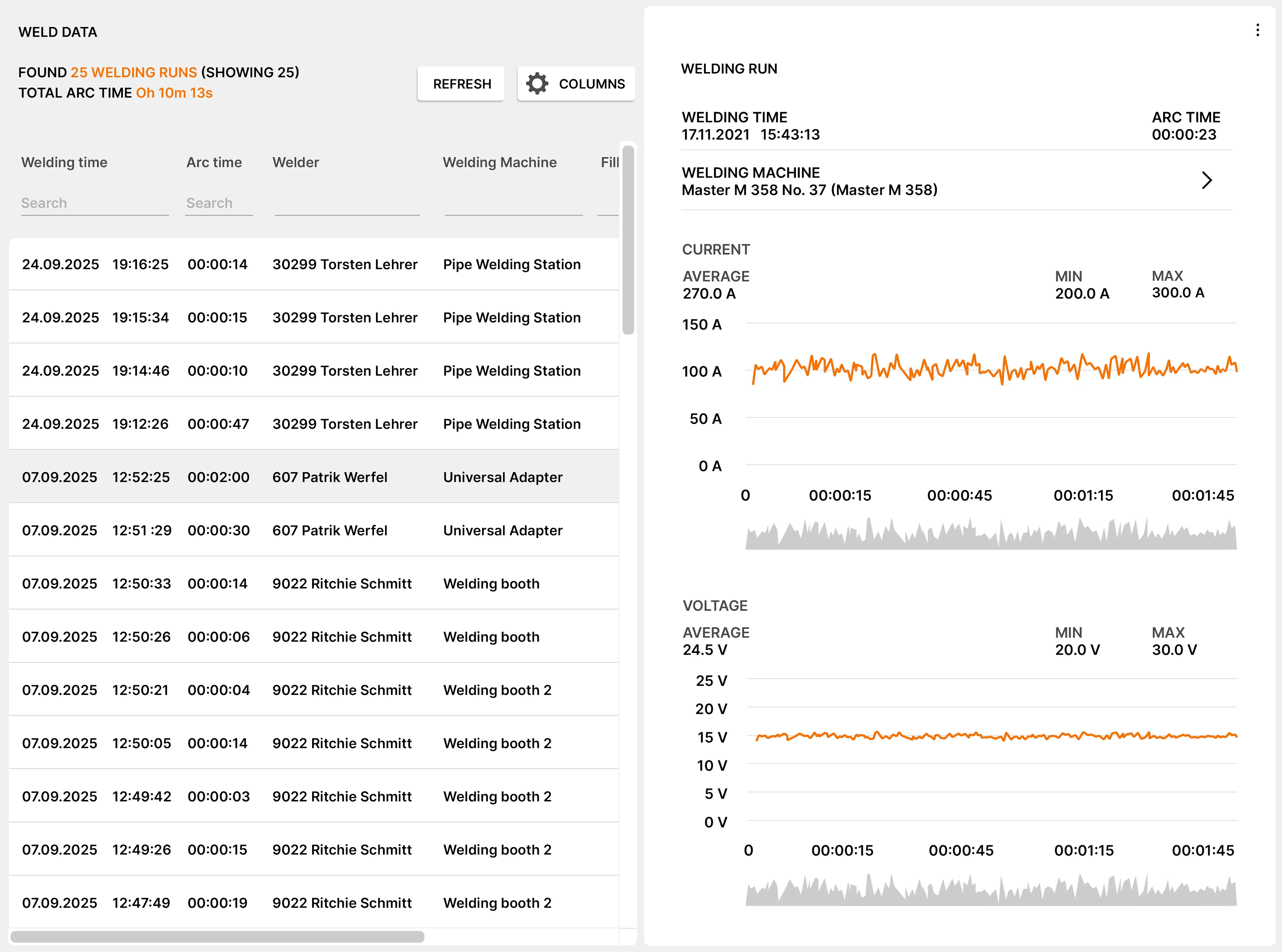 WeldEye-Production-Analysis-Weld-Data-Details