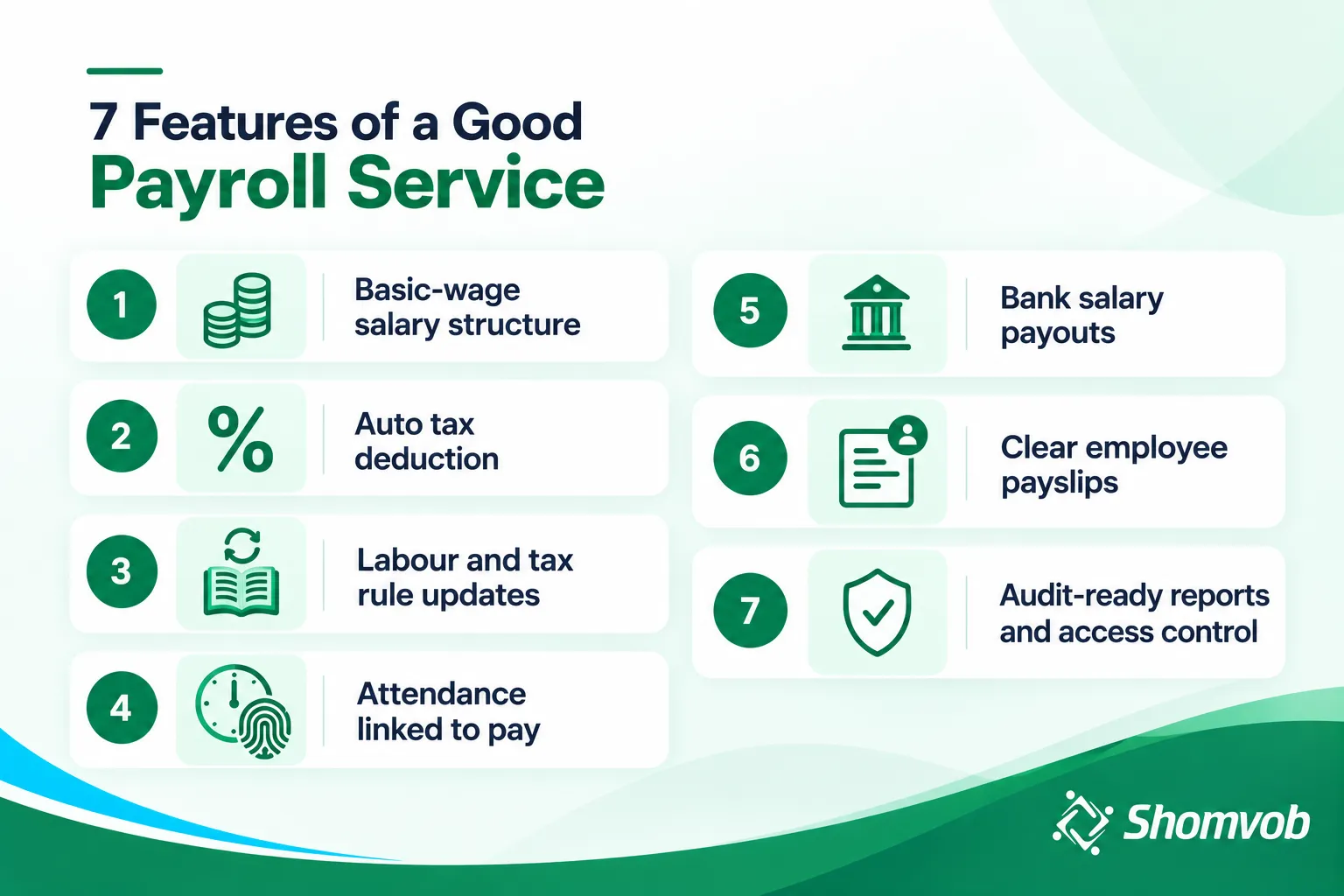 Infographic listing 7 features of a good payroll service in Bangladesh, from basic-wage structure to audit-ready reports