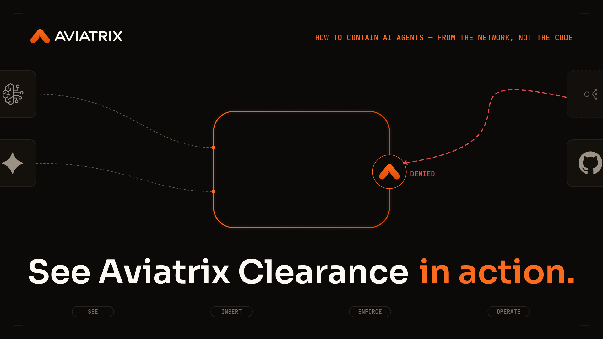See Aviatrix Clearance in Action