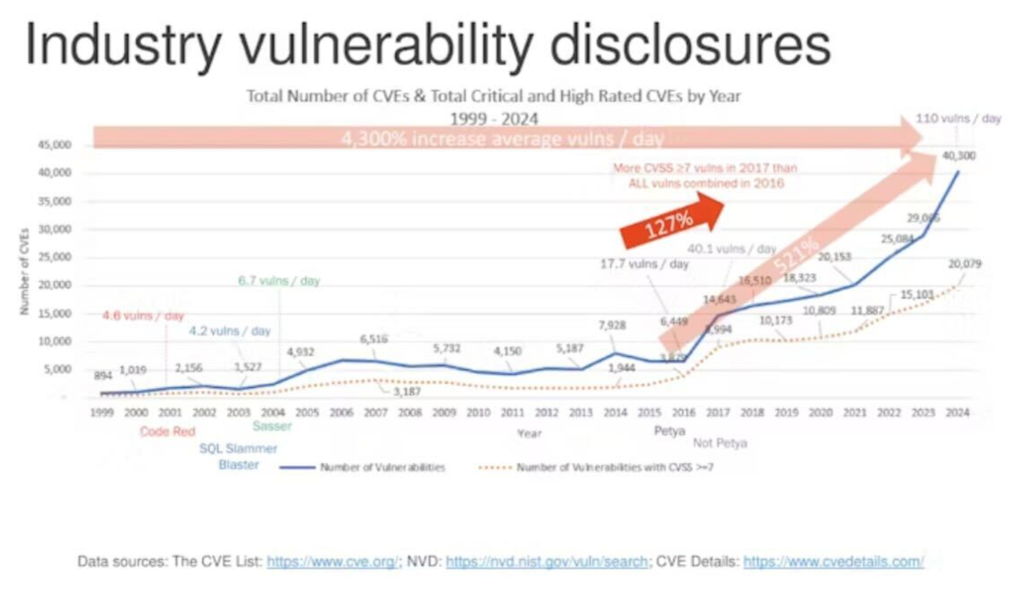 industry-vulnerability