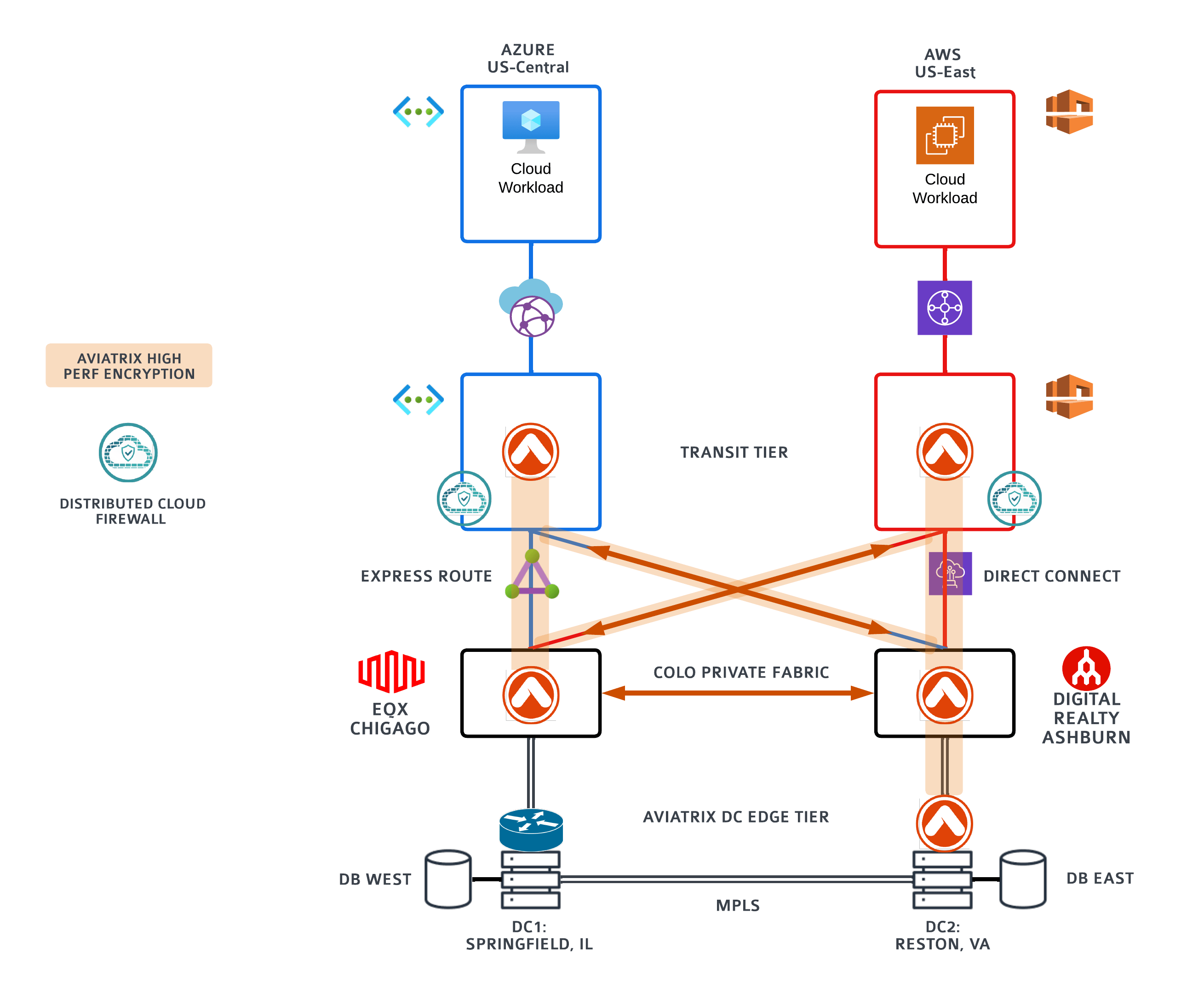 dc-edge-web-diagram