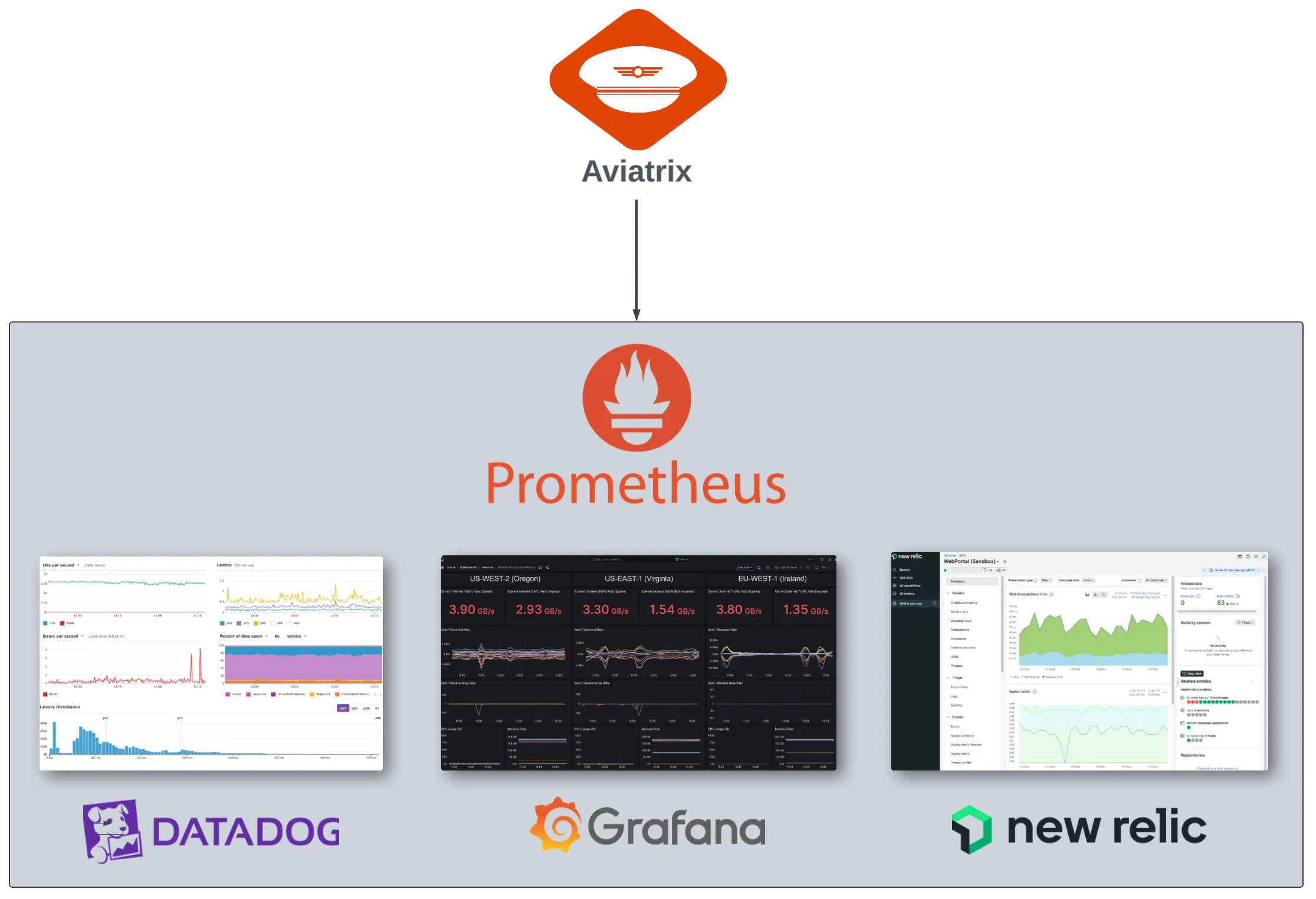 real-time-data