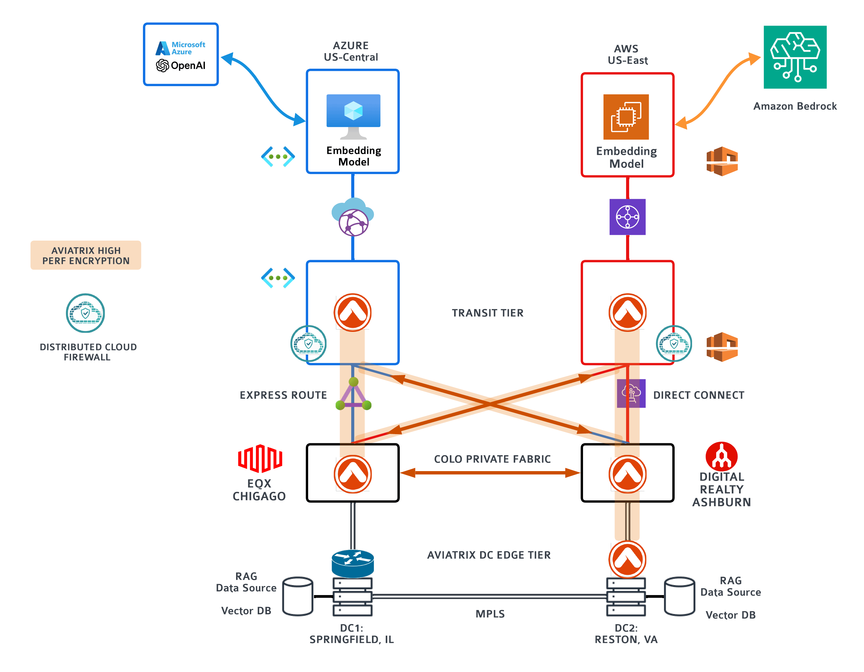 llm-web-diagram