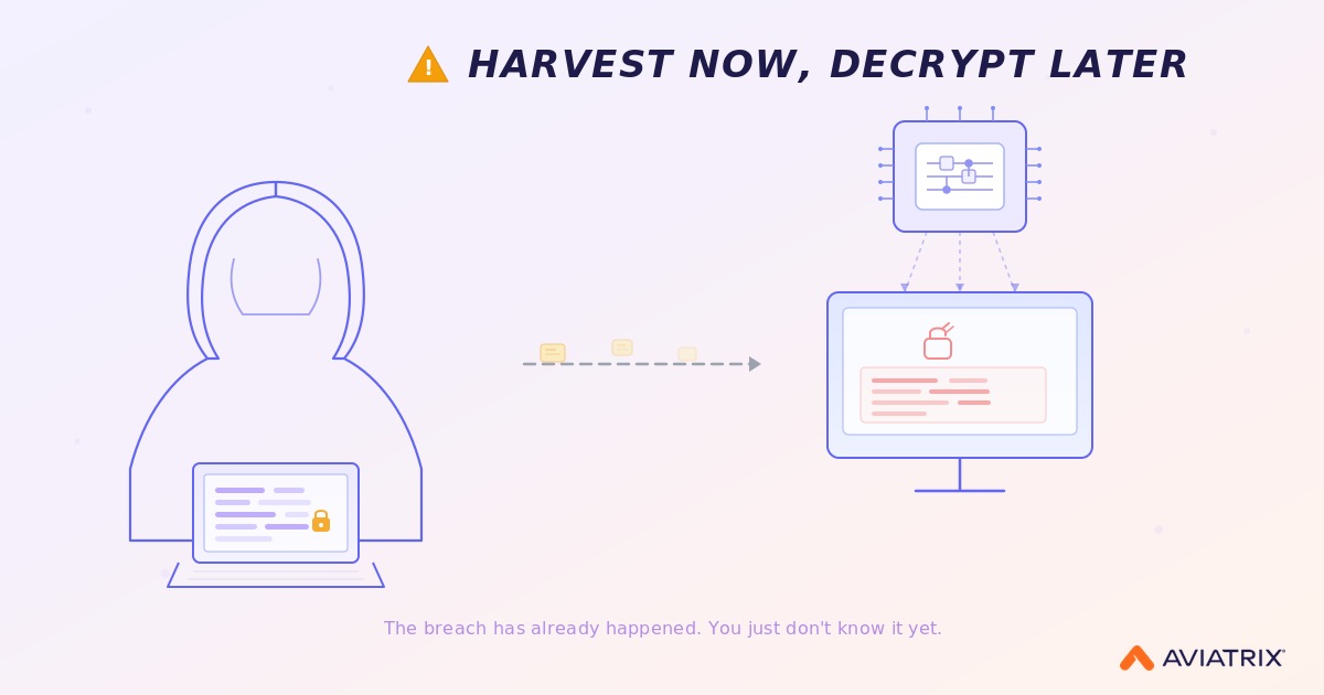 Harvest Now, Decrypt Later (HNDL) Attack Explained | Aviatrix