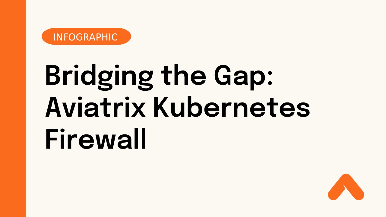 Bridging the Gap: Aviatrix Kubernetes Firewall Infographic Resource Card