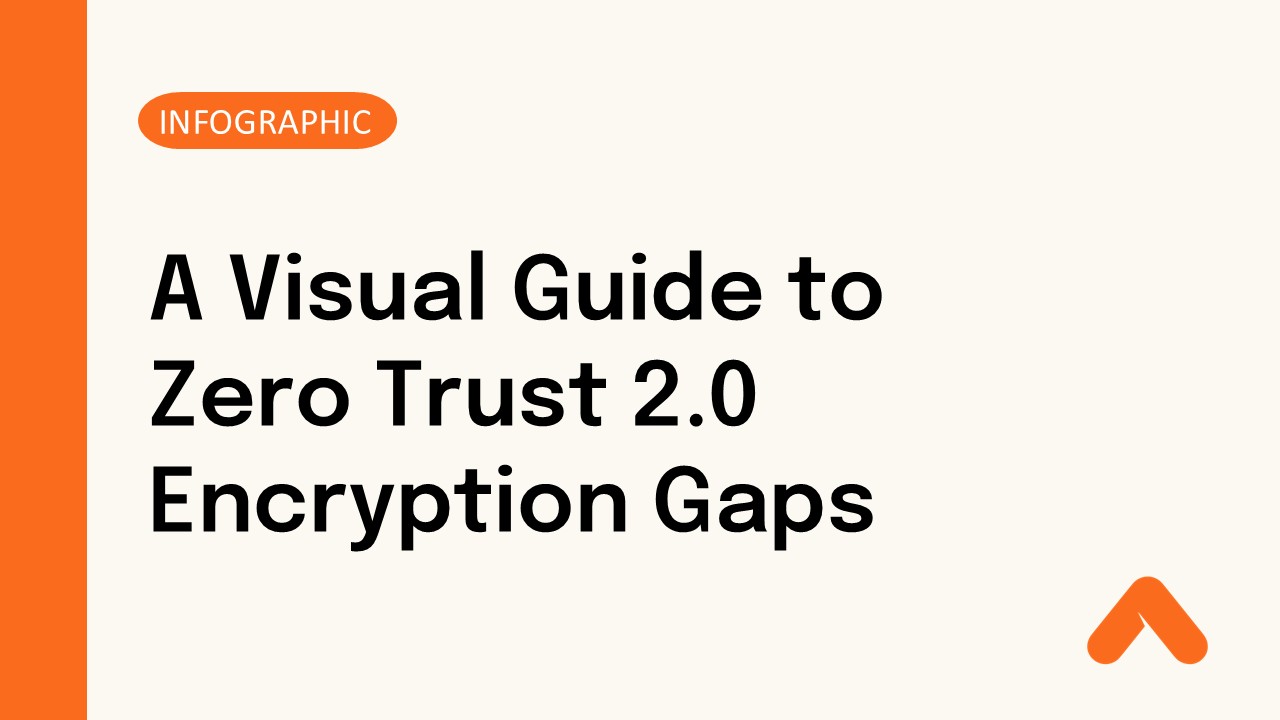 A Visual Guide to Zero Trust 2.0 Encryption Gaps