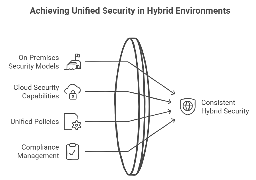 Hybrid Cloud Security Costs Rise as Traditional Methods Fail