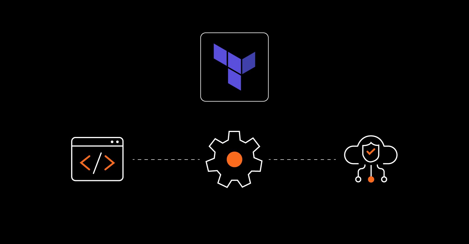 Gain Agility Through Automation