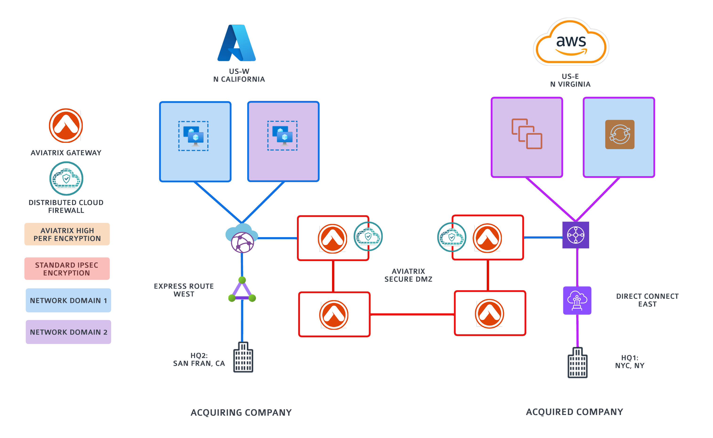 mna-web-diagram