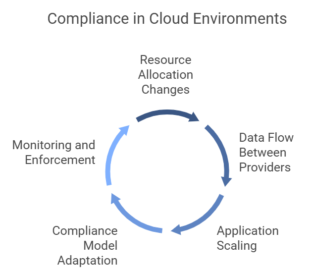Cloud Security Compliance and the Myth of Safety: How to Fix It
