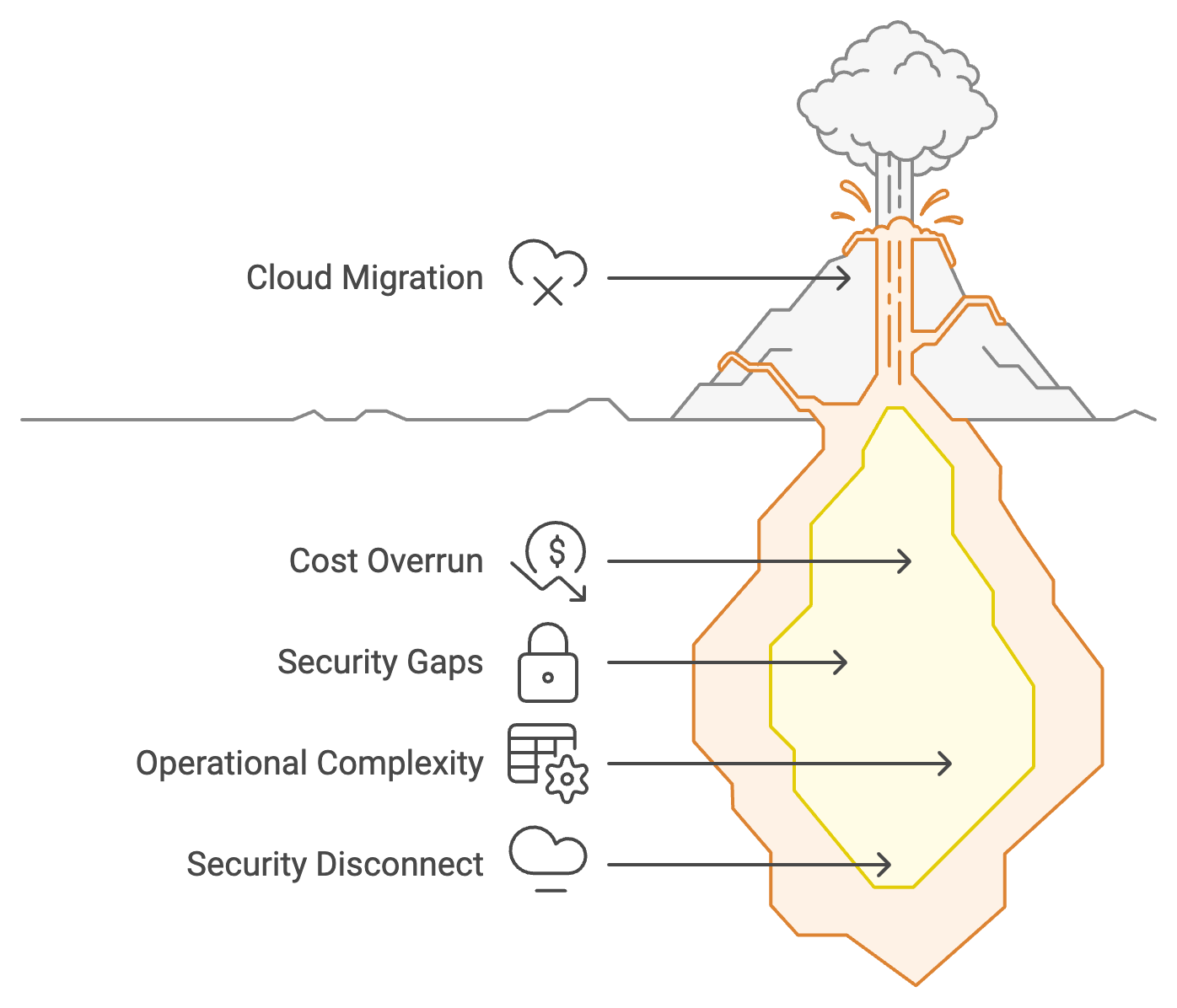 Cloud Security Solutions That Won't Break Your Bank