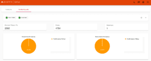 ThreatGuard alerts