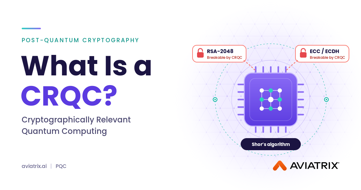 What Is a CRQC? Cryptographically Relevant Quantum Computing