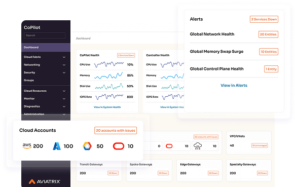 Network Two colum card