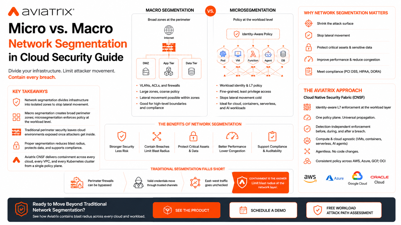 Network Segmentation: Micro vs. Macro Strategies for Modern Cloud Environments