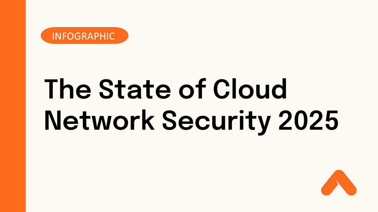 The State of Cloud Network Security 2025 Infographic