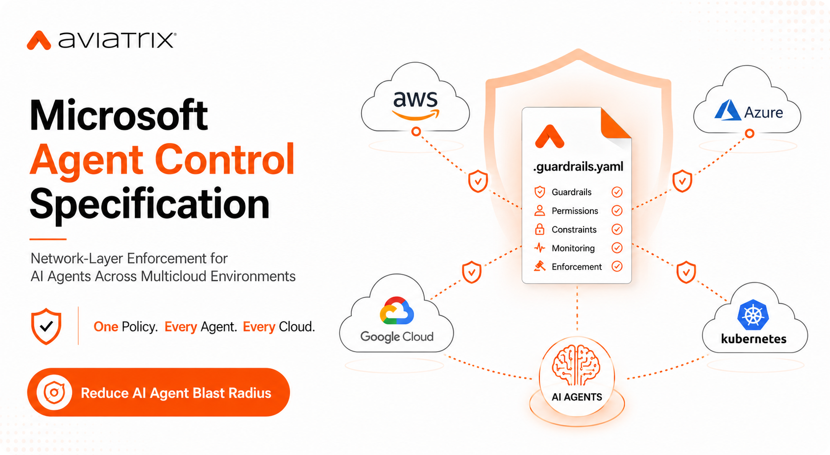 Microsoft Agent Control Specification