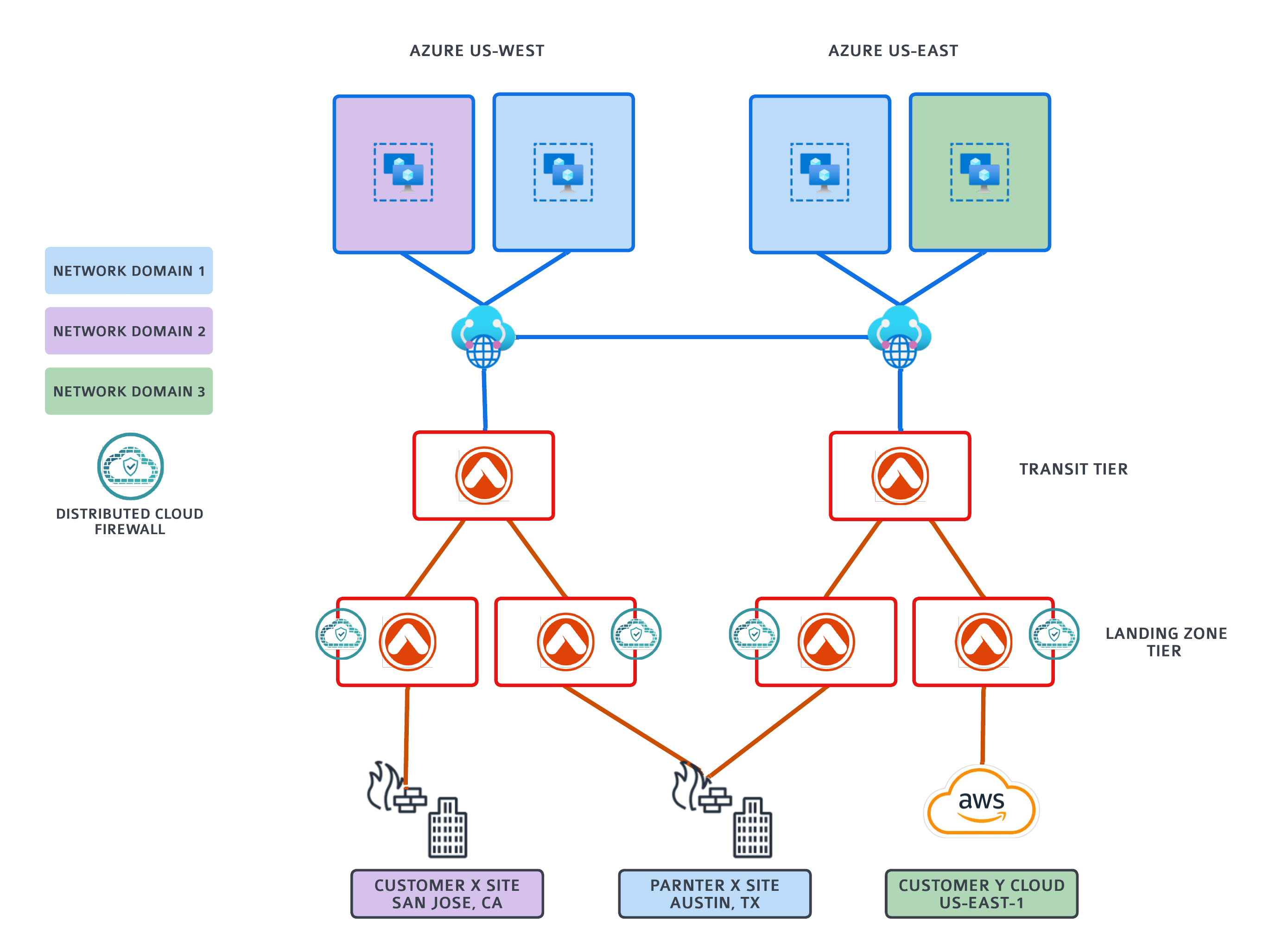 b2b-web-diagram