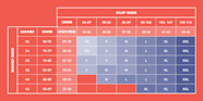 Gymshark Women s Size Guide