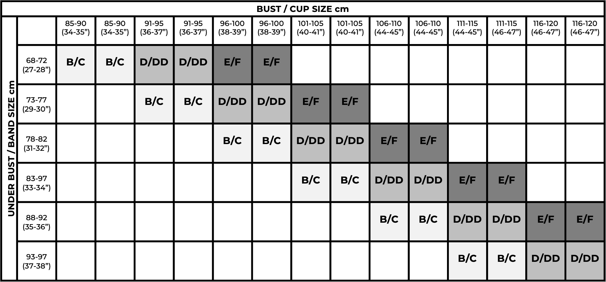 DUAL CUP SIZING