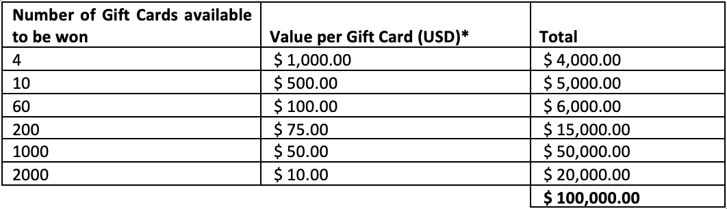 100k Gift Card Giveaway