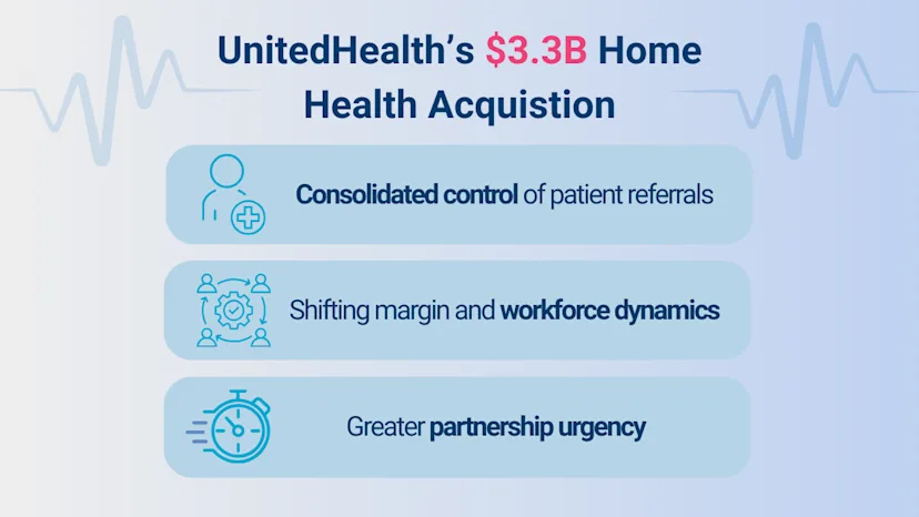 Top newsletter article: UnitedHealth Doubles Down on Home Health