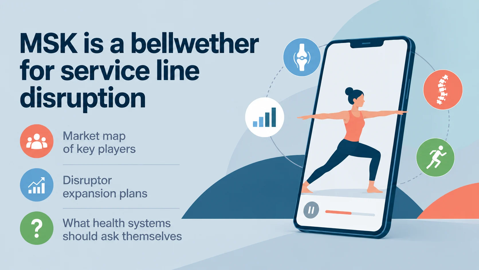 A title card for "MSK is a bellwether for service line disruption", showing an illustration of a person doing yoga on a smartphone.