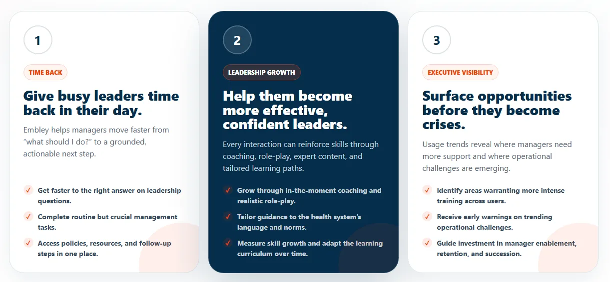 Three cards showing leadership development strategies: giving time back, leadership growth, and visibility