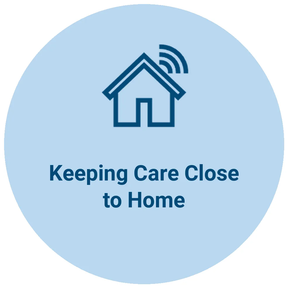 Icon of a house with a wireless signal above it inside a light blue circle, labeled 'Keeping Care Close to Home.