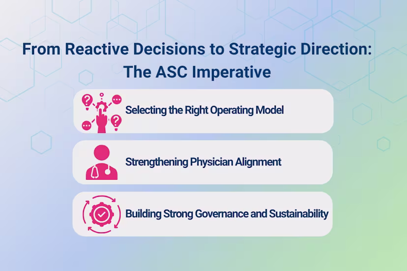 Infographic titled “From Expansion to Alignment: The Future of ASC Strategy,” highlighting three key themes—driving sustainable growth, strengthening physician alignment, and advancing strategic governance.