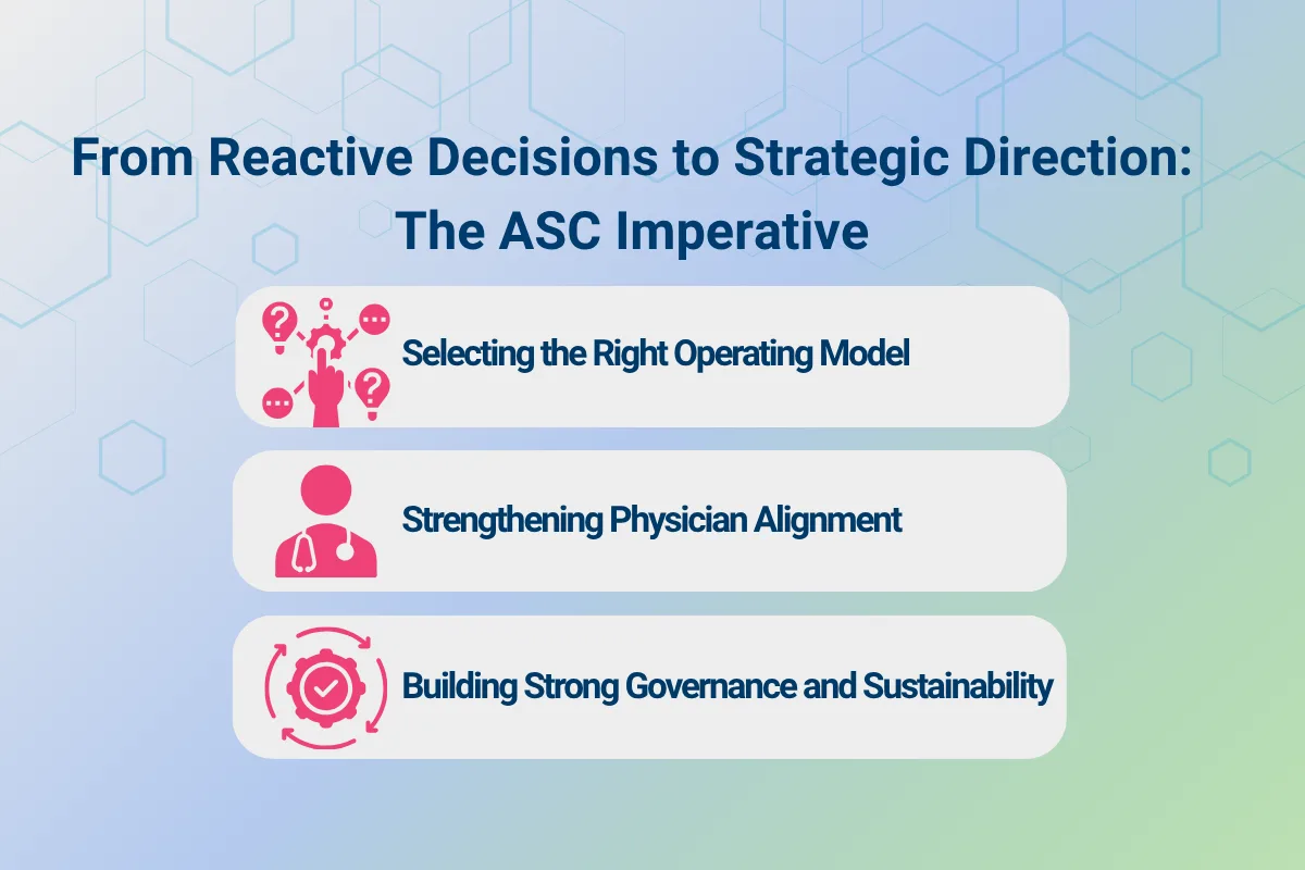 Infographic titled “From Expansion to Alignment: The Future of ASC Strategy,” highlighting three key themes—driving sustainable growth, strengthening physician alignment, and advancing strategic governance.