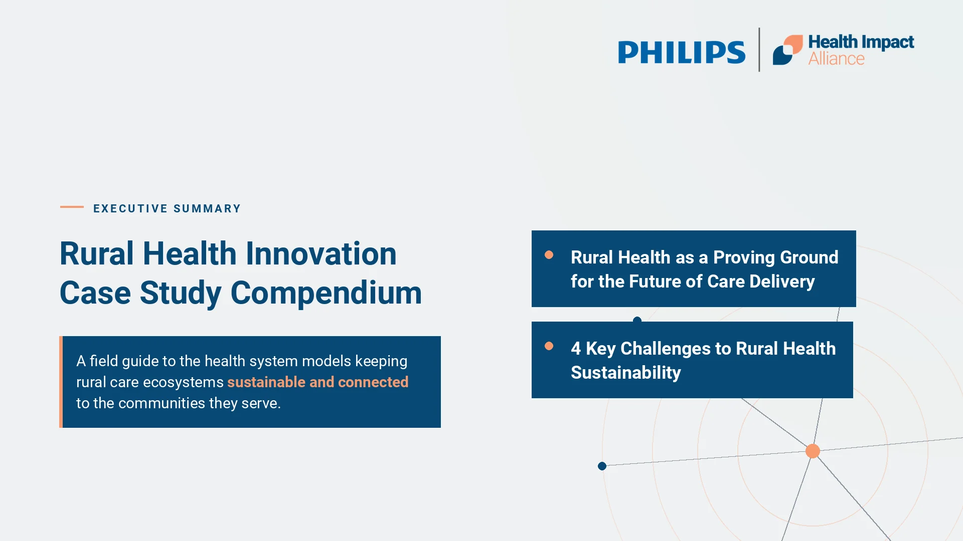 Hero graphic for the Rural Health Innovation Case Study Compendium executive summary, featuring the title, a description of the compendium's focus on sustainable rural care models, two section headers ('Rural Health as a Proving Ground for the Future of Care Delivery' and '4 Key Challenges to Rural Health Sustainability'), a hub-and-spoke network illustration, and the Philips/Health Impact Alliance logo.