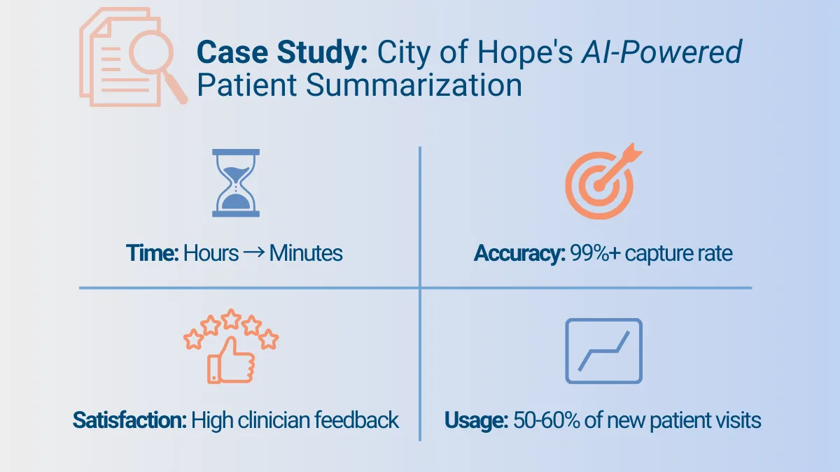 Case Study City of Hope