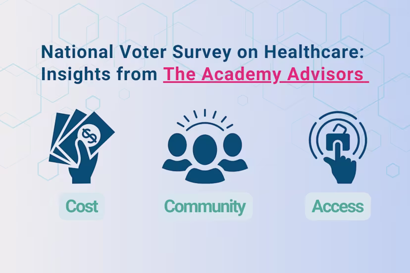 Graphic titled National Voter Survey on Healthcare: Insights from The Academy Advisors with three icons highlighting the themes of Cost, Community, and Access.
