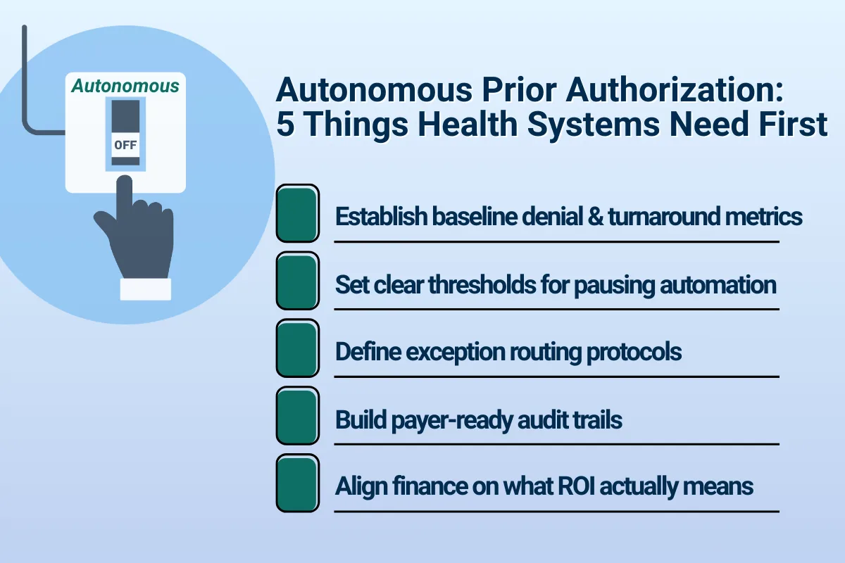 Graphic listing five prerequisites for autonomous prior authorization, including baseline metrics, automation thresholds, routing protocols, audit trails, and finance alignment.