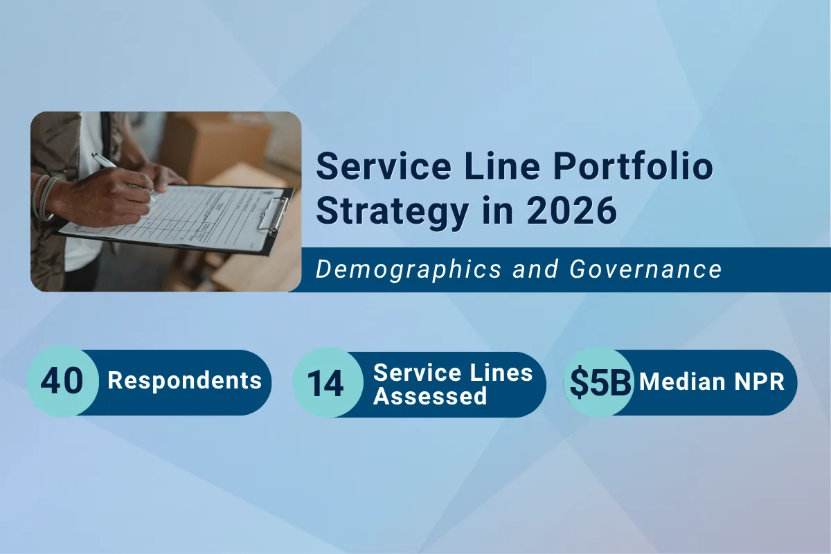 Hero image for “Service Line Portfolio Strategy in 2026,” featuring Demographics and Governance branding, a clipboard photo, and survey metrics highlighting 40 respondents, 14 service lines assessed, and $5B median NPR.