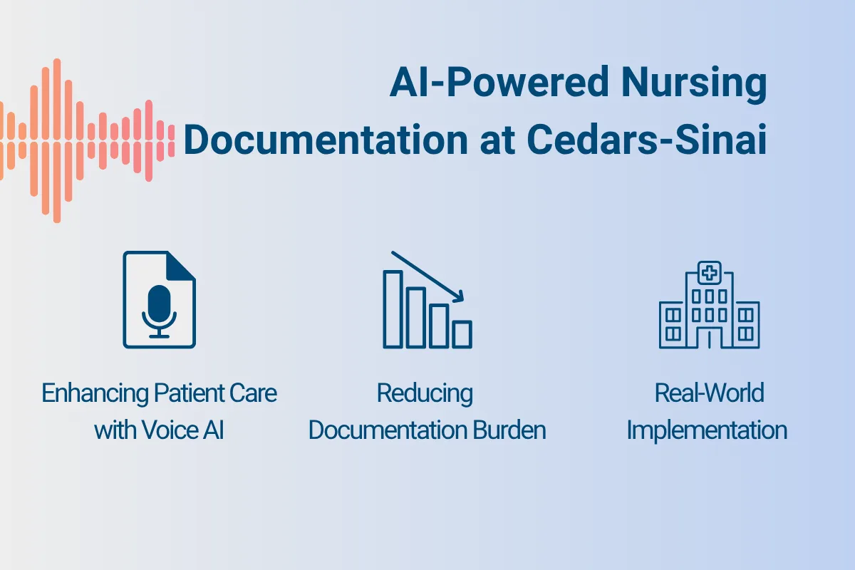 Visual summary highlighting Cedars-Sinai’s use of AI-powered nursing documentation, featuring icons and phrases like “Enhancing Patient Care with Voice AI,” “Reducing Documentation Burden,” and “Real-World Implementation.”

