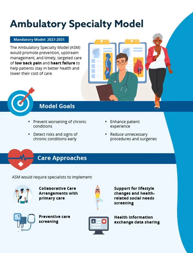 An illustrated overview of the core goals and approaches of the ASM model