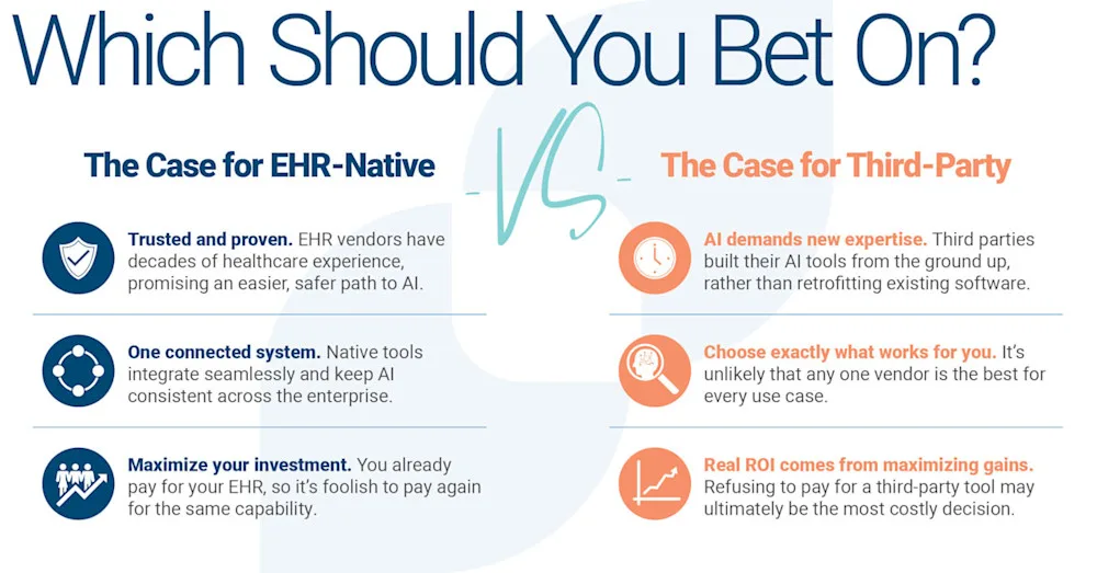 Comparison infographic titled 'Which Should You Bet On?' contrasting the benefits of EHR-Native healthcare AI solutions versus Third-Party AI tools.