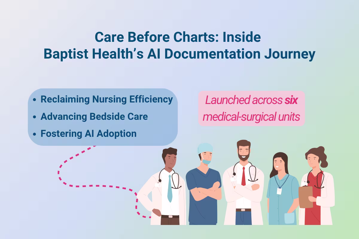 Infographic titled “Care Before Charts: Inside Baptist Health’s AI Documentation Journey,” highlighting key takeaways—reclaiming nursing efficiency, advancing bedside care, fostering AI adoption—and noting the pilot launched across six medical-surgical units.