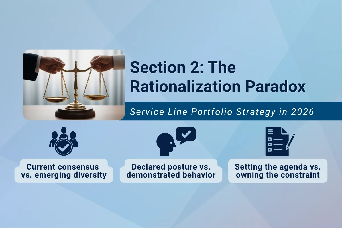 A wide banner with a soft blue geometric background. In the upper left, a photo shows two hands holding the chains of a balanced golden scale on a wooden base. To the right, bold dark navy text reads "Section 2: The Rationalization Paradox," followed by a navy bar with white italic text reading "Service Line Portfolio Strategy in 2026." Below, two dark navy icons sit side by side: a server-and-gear icon labeled "Rationalization Breadth vs. Structural Depth," and a three-person group icon labeled "Strategic Ownership vs. Execution Authority."